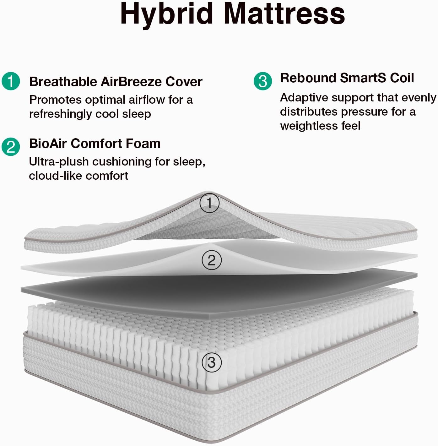 Kasur Ukuran Queen 12 Inci, Ka - Memory Foam Mattress In A Box Queen ulasan dan harga